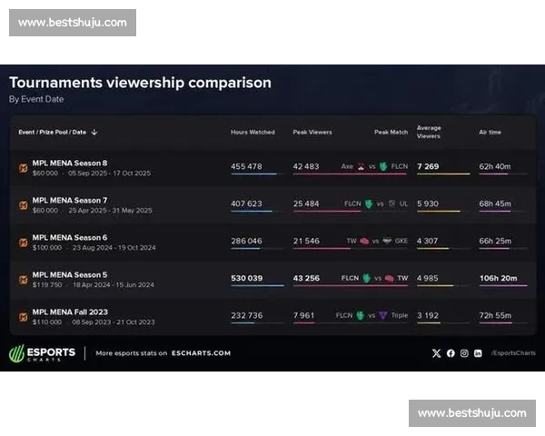 非洲电竞联赛积分榜：冷门迭爆，传统强队面临挑战！