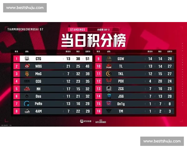 信念如磐！国家队积分榜，为中国电竞添彩！